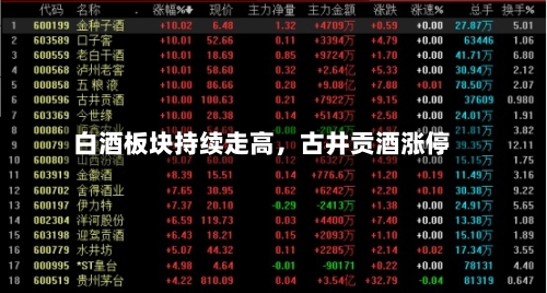 白酒板块持续走高，古井贡酒涨停-第2张图片
