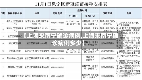 【上海来南宁确诊病例,上海来南宁确诊病例多少】