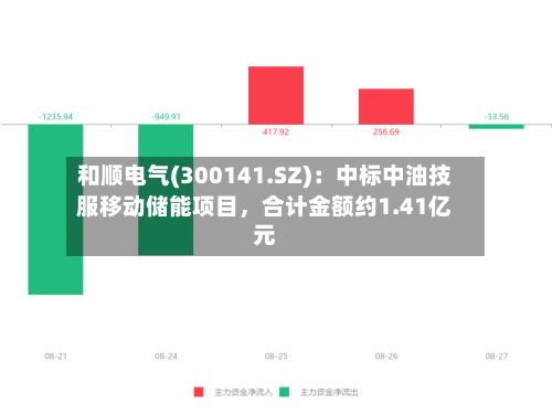 和顺电气(300141.SZ)：中标中油技服移动储能项目，合计金额约1.41亿元-第2张图片