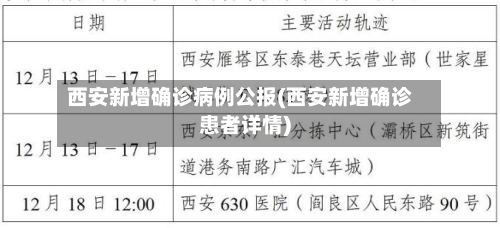 西安新增确诊病例公报(西安新增确诊患者详情)
