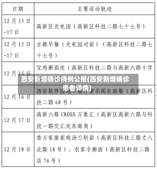 西安新增确诊病例公报(西安新增确诊患者详情)-第2张图片