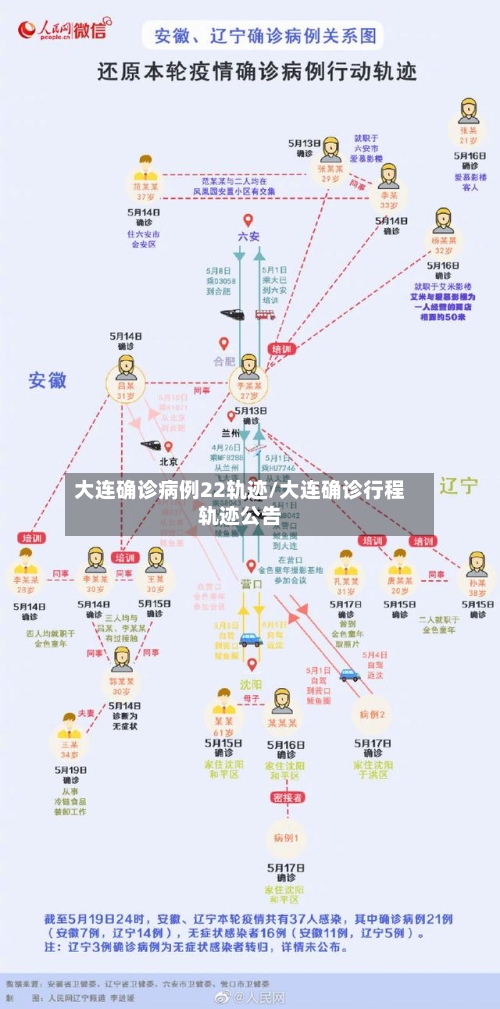 大连确诊病例22轨迹/大连确诊行程轨迹公告