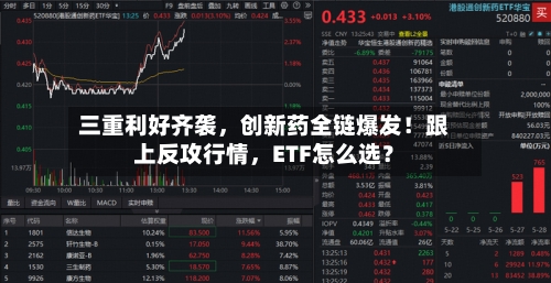 三重利好齐袭，创新药全链爆发！跟上反攻行情	，ETF怎么选？-第1张图片