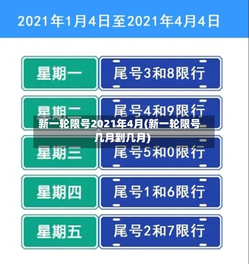 新一轮限号2021年4月(新一轮限号几月到几月)-第3张图片