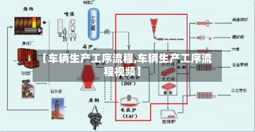 【车辆生产工序流程,车辆生产工序流程视频】