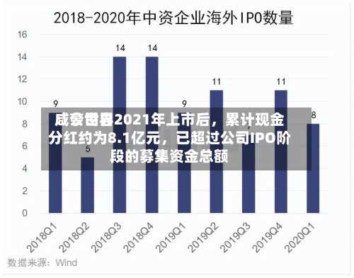 咸亨世界：公司自2021年上市后	，累计现金分红约为8.1亿元，已超过公司IPO阶段的募集资金总额-第1张图片