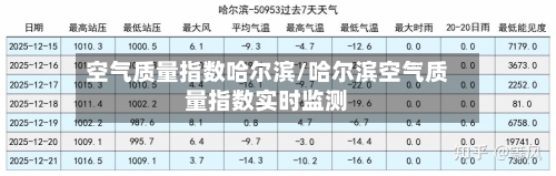 空气质量指数哈尔滨/哈尔滨空气质量指数实时监测