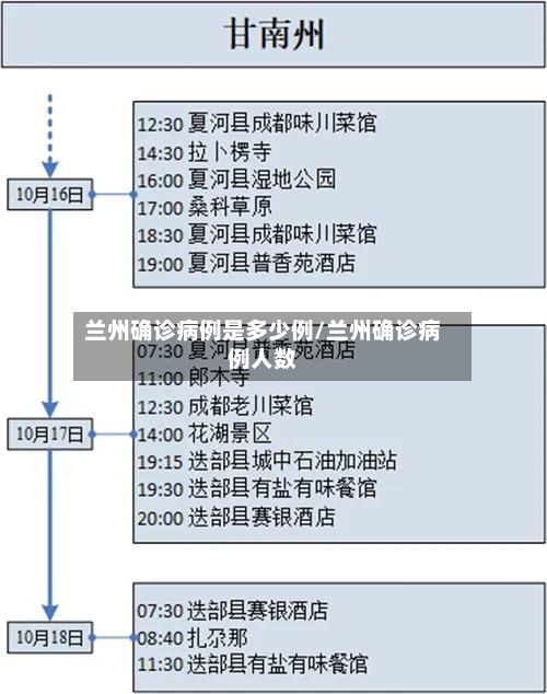 兰州确诊病例是多少例/兰州确诊病例人数