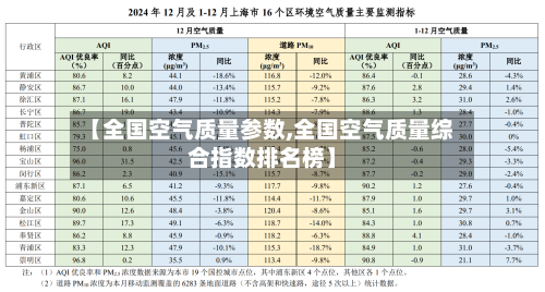 【全国空气质量参数,全国空气质量综合指数排名榜】-第3张图片