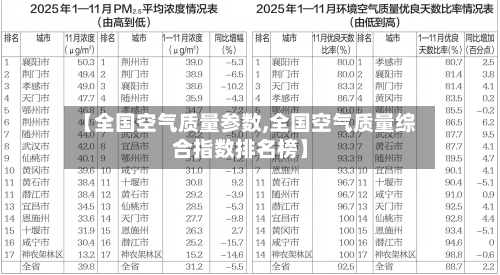 【全国空气质量参数,全国空气质量综合指数排名榜】-第2张图片