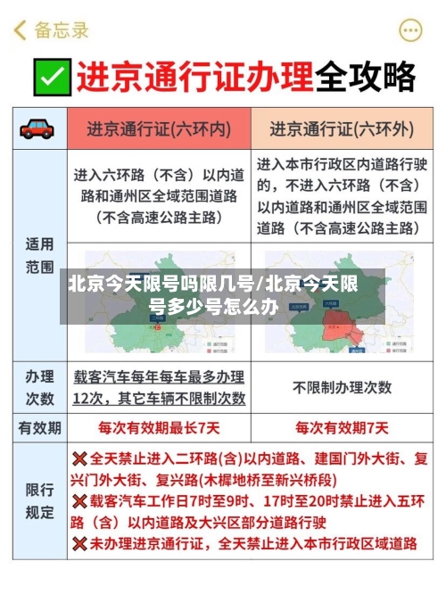 北京今天限号吗限几号/北京今天限号多少号怎么办-第2张图片