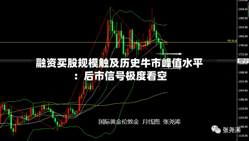 融资买股规模触及历史牛市峰值水平：后市信号极度看空-第1张图片