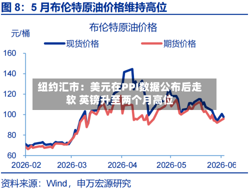 纽约汇市:美元在PPI数据公布后走软 英镑升至两个月高位