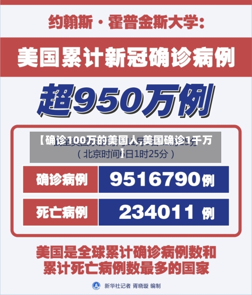 【确诊100万的美国人,美国确诊1千万】-第2张图片