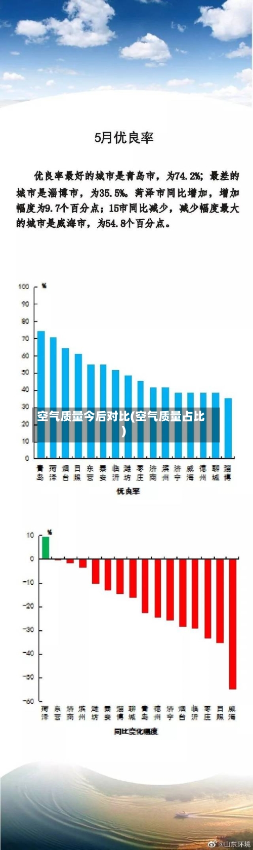 空气质量今后对比(空气质量占比)