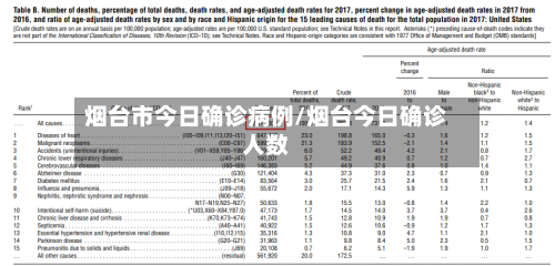 烟台市今日确诊病例/烟台今日确诊人数-第2张图片