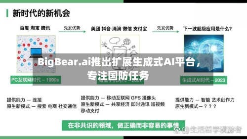 BigBear.ai推出扩展生成式AI平台，专注国防任务-第3张图片