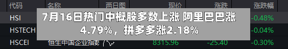 7月16日热门中概股多数上涨 阿里巴巴涨4.79%,拼多多涨2.18%