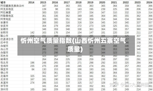 忻州空气质量指数(山西忻州五寨空气质量)-第2张图片