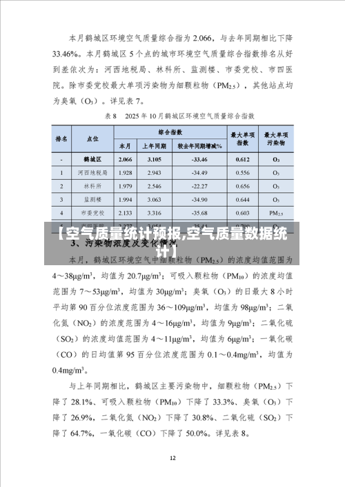 【空气质量统计预报,空气质量数据统计】