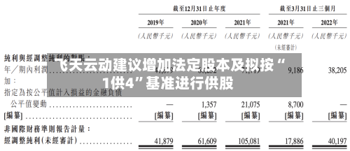 飞天云动建议增加法定股本及拟按“1供4”基准进行供股-第1张图片