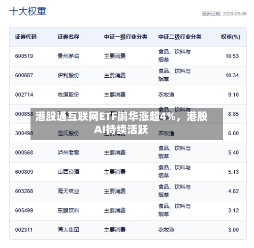 港股通互联网ETF鹏华涨超4%，港股AI持续活跃-第3张图片