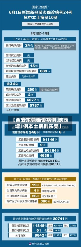 【西安东莞确诊病例,陕西增1例本土病例东莞】