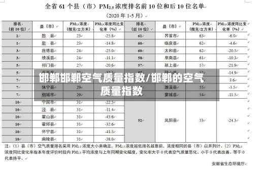 邯郸邯郸空气质量指数/邯郸的空气质量指数-第2张图片