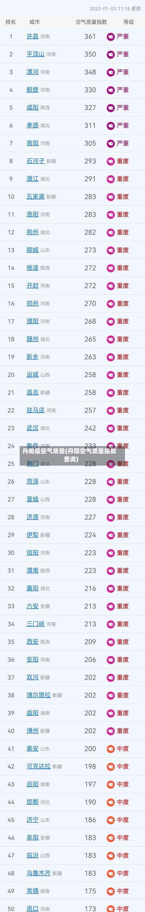 丹阳是空气质量(丹阳空气质量指数查询)-第2张图片