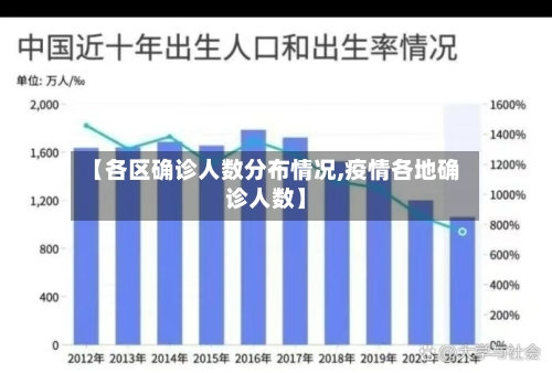 【各区确诊人数分布情况,疫情各地确诊人数】