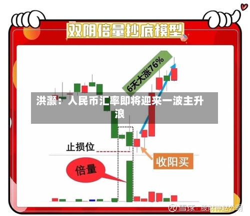 洪灏:人民币汇率即将迎来一波主升浪-第2张图片