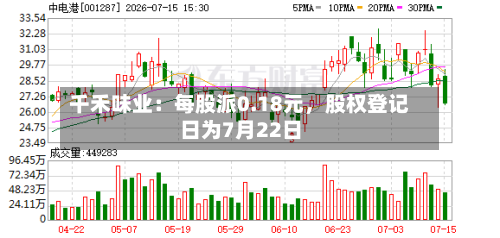 千禾味业：每股派0.18元	，股权登记日为7月22日-第2张图片