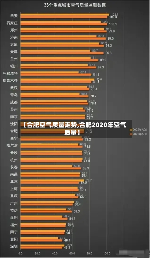 【合肥空气质量走势,合肥2020年空气质量】