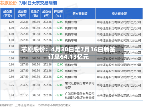 芯原股份：4月30日至7月16日新签订单64.13亿元