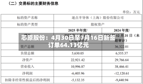 芯原股份:4月30日至7月16日新签订单64.13亿元-第3张图片