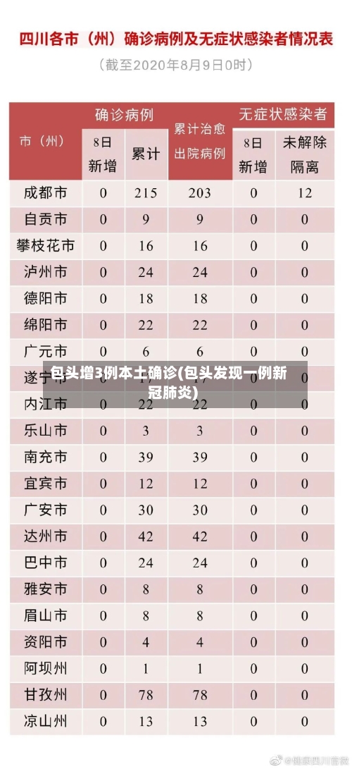 包头增3例本土确诊(包头发现一例新冠肺炎)-第2张图片