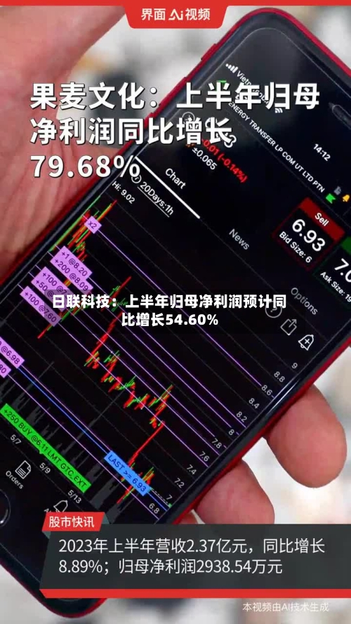 日联科技:上半年归母净利润预计同比增长54.60%-第2张图片