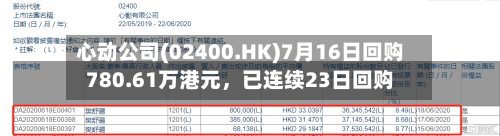 心动公司(02400.HK)7月16日回购780.61万港元，已连续23日回购-第2张图片