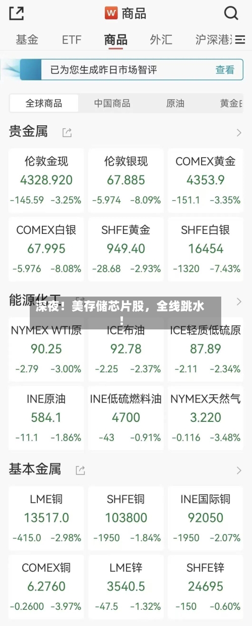 深夜!美存储芯片股,全线跳水!