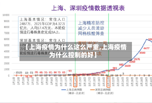 【上海疫情为什么这么严重,上海疫情为什么控制的好】