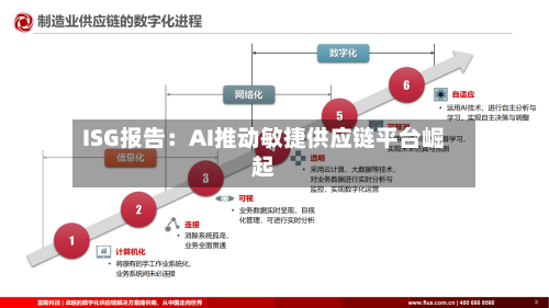 ISG报告：AI推动敏捷供应链平台崛起-第3张图片