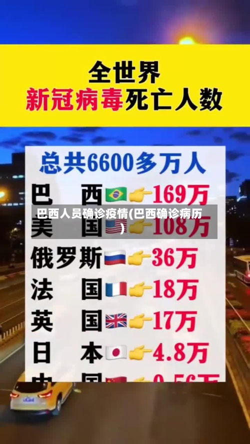 巴西人员确诊疫情(巴西确诊病历)