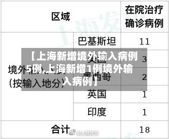 【上海新增境外输入病例5例,上海新增1例境外输入病例】-第3张图片