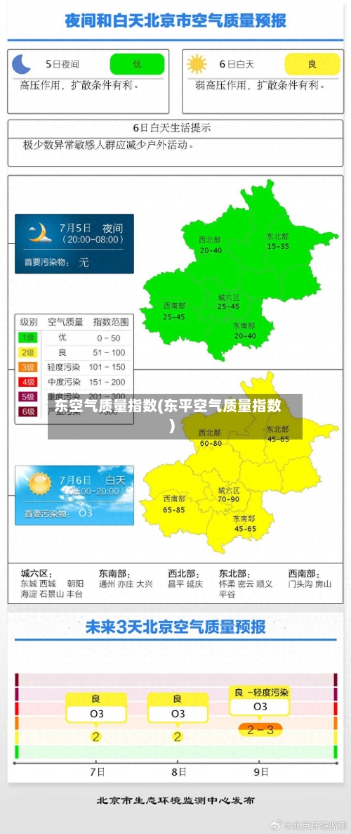东空气质量指数(东平空气质量指数)-第3张图片