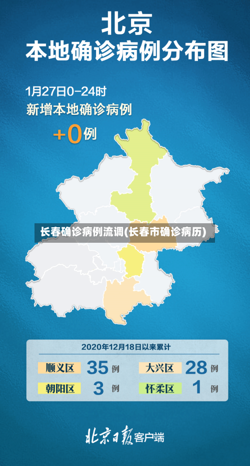 长春确诊病例流调(长春市确诊病历)