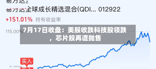 7月17日收盘：美股收跌科技股领跌，芯片股再遭抛售-第3张图片