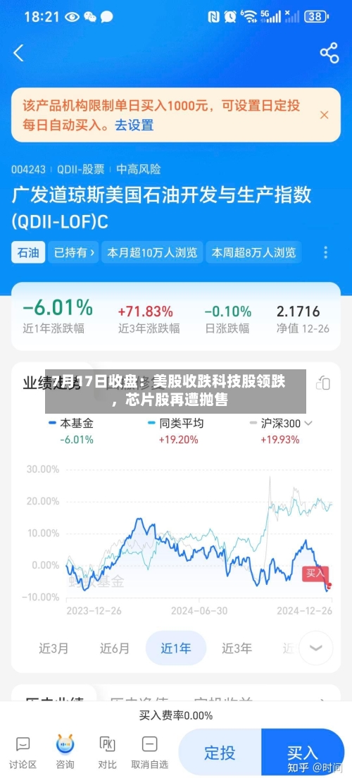7月17日收盘:美股收跌科技股领跌,芯片股再遭抛售