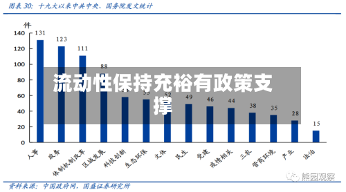 流动性保持充裕有政策支撑-第2张图片