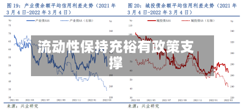 流动性保持充裕有政策支撑-第1张图片