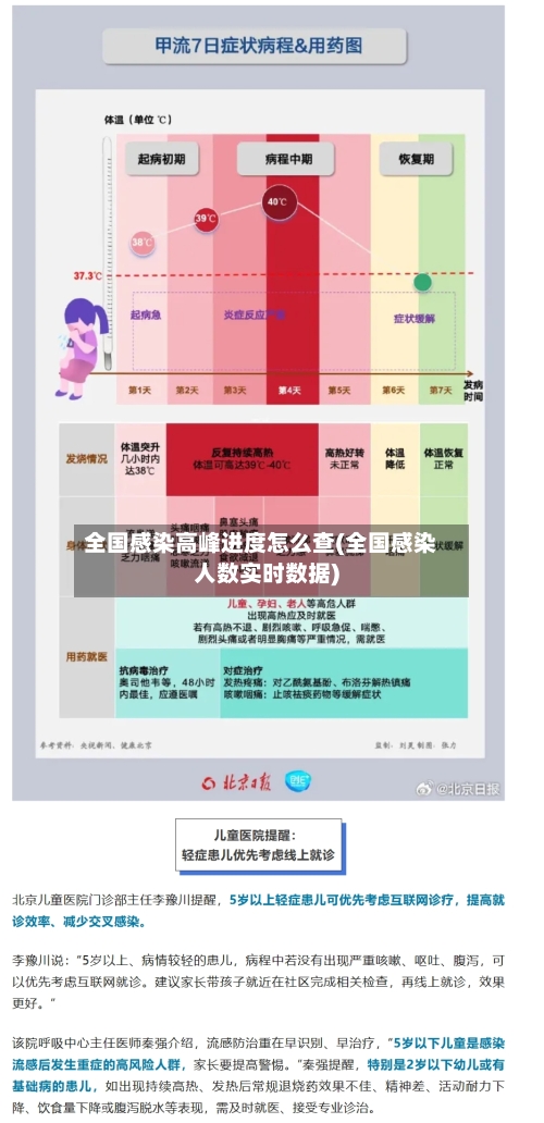 全国感染高峰进度怎么查(全国感染人数实时数据)-第2张图片